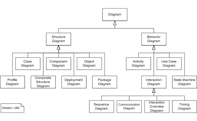 uml diagram klas